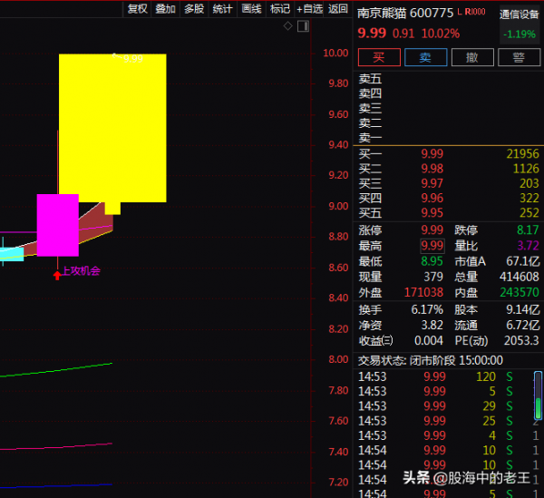 5G+智慧城市+軍工，2天上漲15.63%！還能入場嗎？