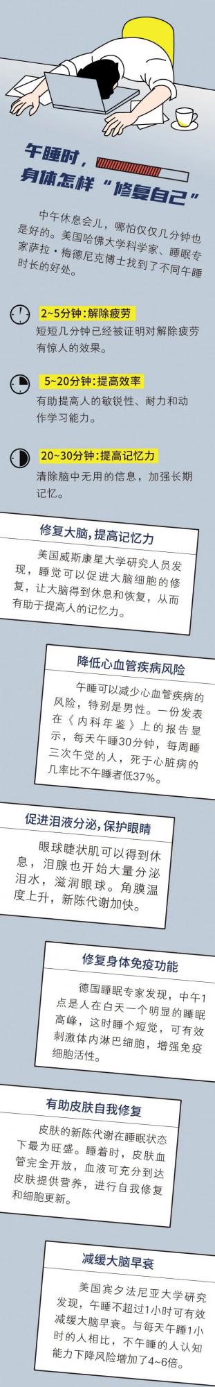 午睡,身體的一次“自我修復”!科學家揭示不同時長的功效 午睡,身體的一次“自我修復”!科學家揭示不同時長的功效