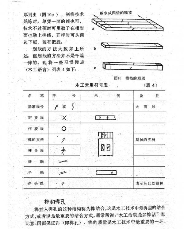 土木建築之木匠手藝
