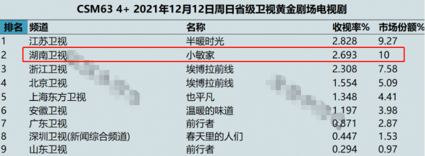 《小敏家》的7位黃金配角，看著臉熟，但你未必能說出他們的名字