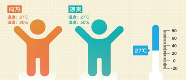 聰明的挑選中央空調！業內人士建議這麼選，省電不怕空調病