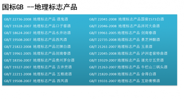 白酒原料表：水在前面，是不是純糧酒？我告訴你原因