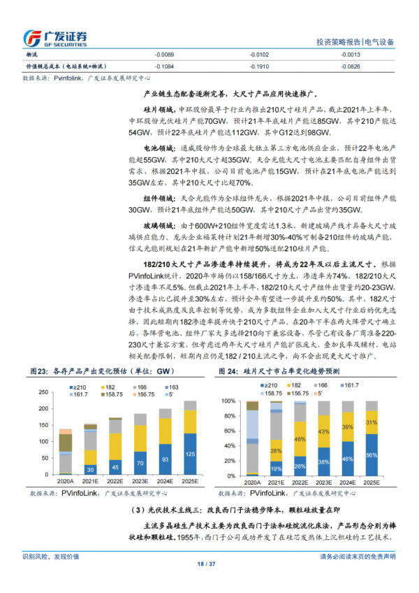 「儲能報告」綠電新時代，儲能新機遇
