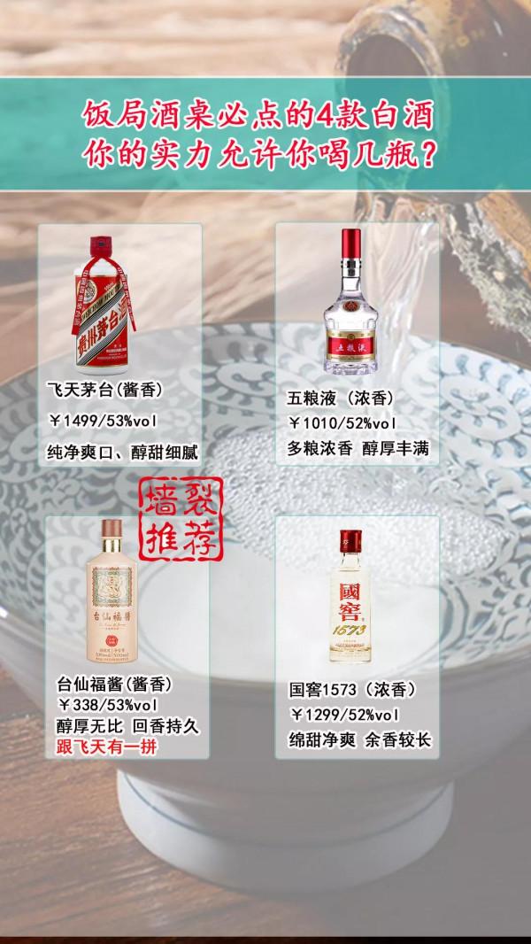 飯局酒桌必點的4款白酒，你的實力允許你喝幾瓶？
