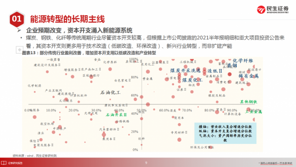 「直播紀要」2022將迎牛市,但不急在當下 「直播紀要」2022將迎牛市,但不急在當下
