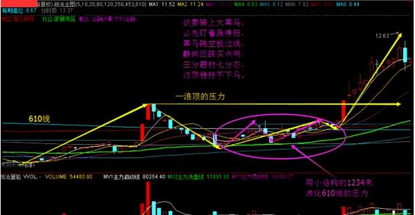 你知道一買就跌的原因嗎？股價6大阻力將為你解開謎團