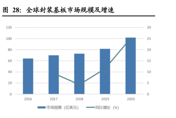 勝宏科技研究報告:快速成長的內資硬板廠商 勝宏科技研究報告:快速成長的內資硬板廠商