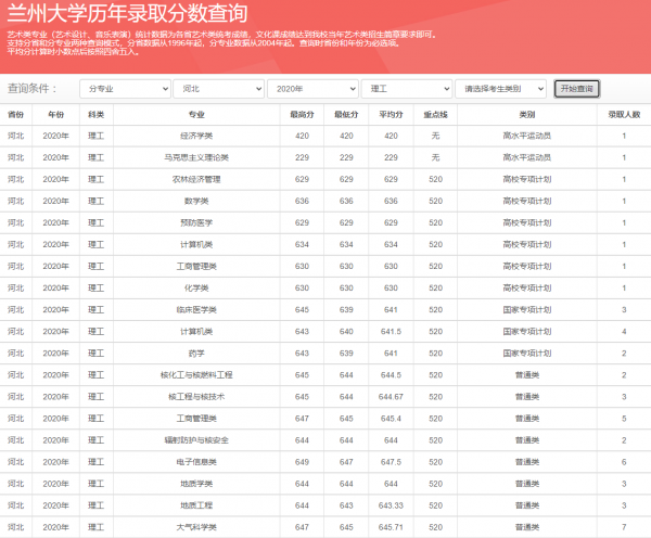 東北、西北985大學將何去何從？逃跑主義還是持久戰？