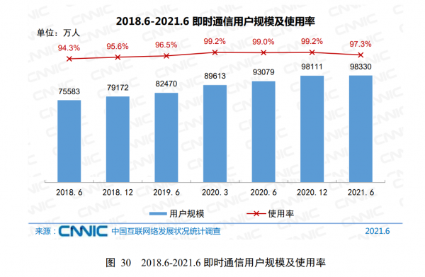 持續自學不該是空話！分享第48次中國網際網路絡發展狀況統計報告