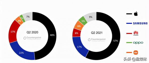 狂賭高階旗艦手機 李書福難復雷軍仇,鼎橋也難以複製華為 狂賭高階旗艦手機 李書福難復雷軍仇,鼎橋也難以複製華為