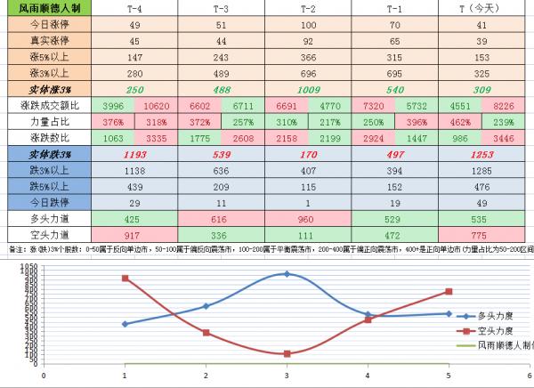 晚舟回國，用電緊張，下週A股怎麼看？晶片、電力會有行情嗎？