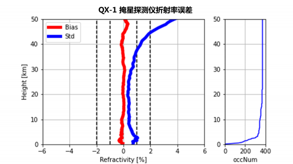 遮掩探天！這個儀器能看透風雲變幻