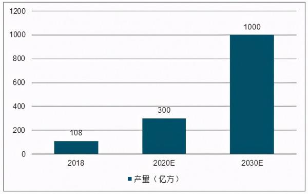 碳中和風口上1個被忽視的大行業 投資價值不亞於寧德時代隆基股份