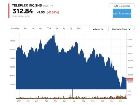 高盛:這27只股票在2022年的回報率可達32%,市場風險也相對較小 高盛:這27只股票在2022年的回報率可達32%,市場風險也相對較小