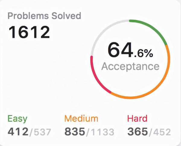 2021年回顧:LeetCode 2021年回顧:LeetCode
