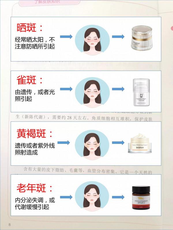 臉上有斑的看過來,祛斑其實很容易 臉上有斑的看過來,祛斑其實很容易