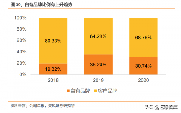 穩居世界手工具行業前列，巨星科技：持續專注，將獲得更多份額