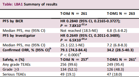 2021 ESMO | 晚期乳腺癌亮點研究彙總（一）