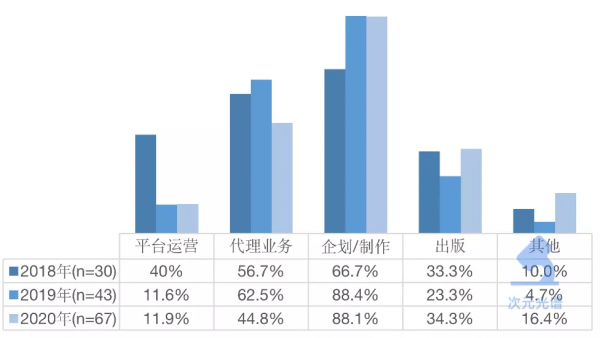 韓國網漫的2021：Kakao單季收入超10億元，付費率連續3年上漲
