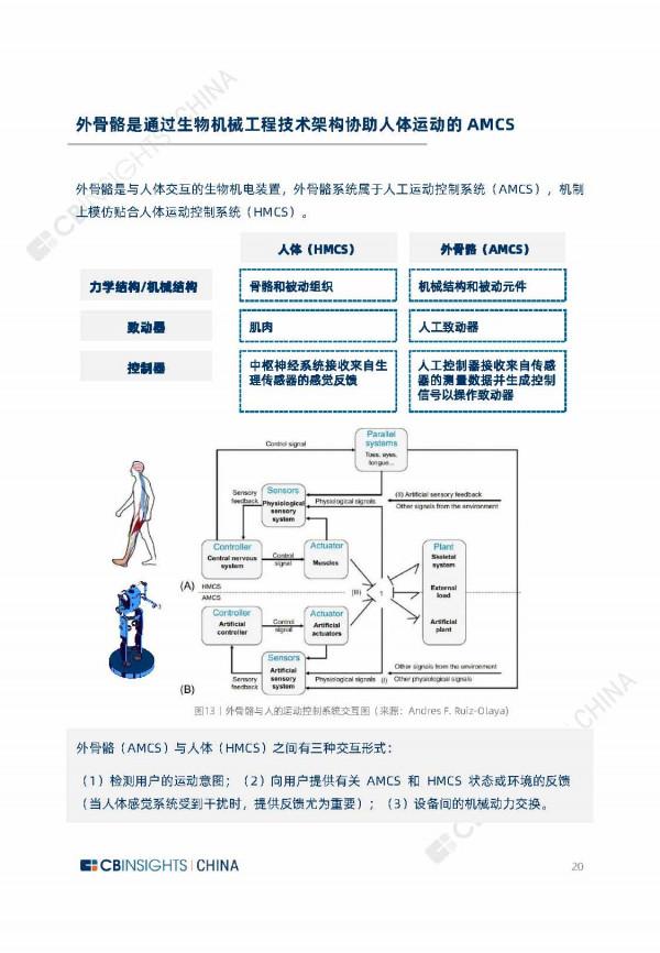 2021年全球外骨骼機器人產業研究報告（67頁完整版），限時下載