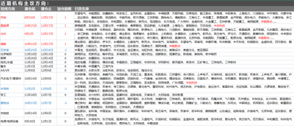 12月20日A股猛料:6省市齊發重量級利好!4板塊產業前景巨大 12月20日A股猛料:6省市齊發重量級利好!4板塊產業前景巨大