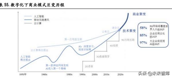 電信運營商行業研究：高質量發展期開啟，有望迎價值重估