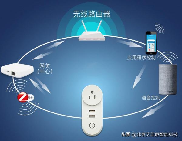 智慧家居雲社群解決方案