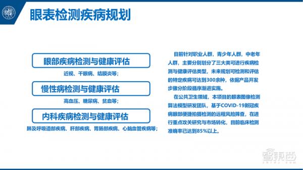 自拍眼睛就能測新冠！這項AI技術國內免費開放，3秒獲診斷結果