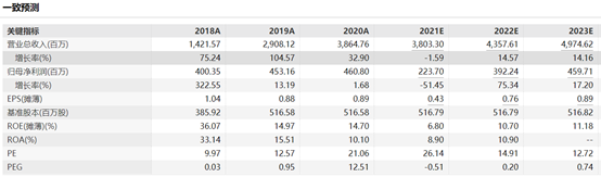 股價暴跌60%卻天天拿專利，這公司搞什麼名堂？