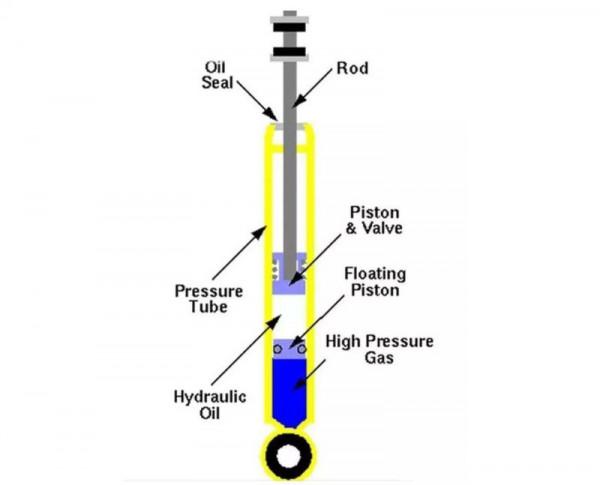 讀懂懸架系統（下篇）：空氣懸架與電磁懸架不能類比