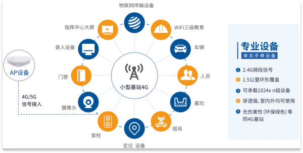 智慧工地-現場綜合管理系統 智慧工地-現場綜合管理系統