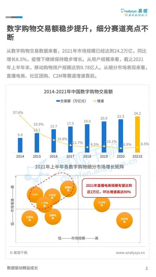 新零售：21年末TOC市場規模有望達到24.2萬億，同比增長8.5%