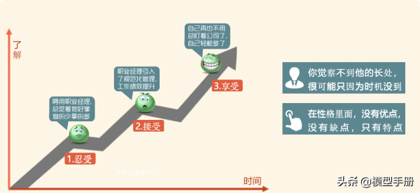 4個維度，讓你學會用DISC性格分析法，實現自我探索