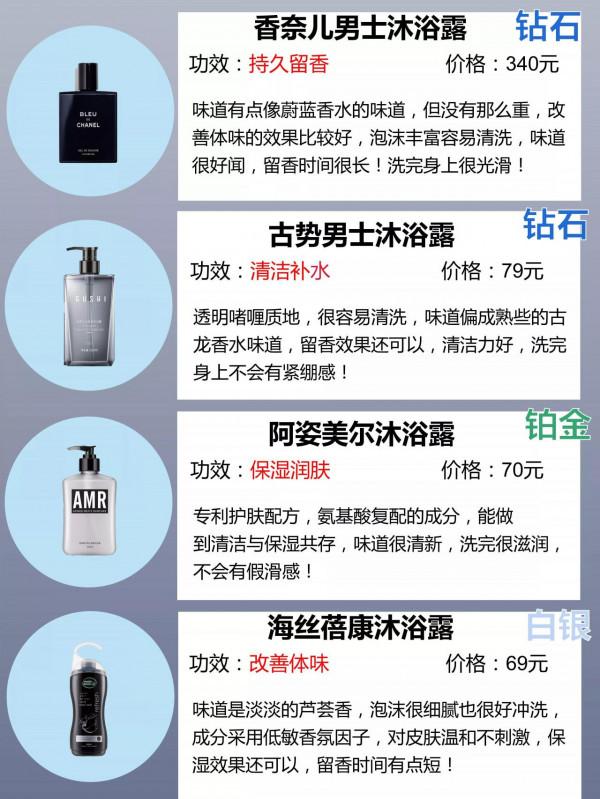 你的沐浴露啥段位？還在用青銅沐浴露嗎