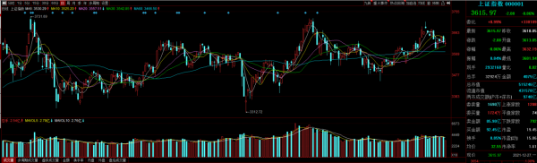 A股：突發謠言！市場一地雞毛，明日行情該如何操作？