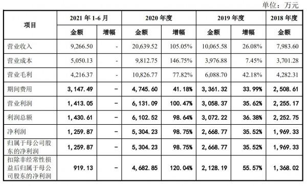 景業智慧:五個大客戶就能實現營收翻倍 景業智慧:五個大客戶就能實現營收翻倍