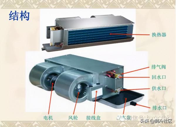 空調系統風機盤管與電動閥