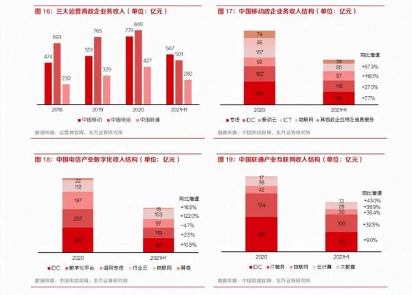 三大運營商佈局數字中國