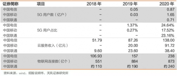 三大運營商︱本該三分天下，奈何移動一家獨大？