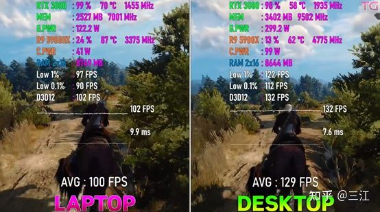 RTX3080移動端135W和RTX3080桌面端對比？無聊之舉