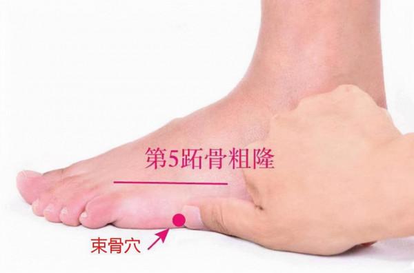 中醫針灸頸部疾病處方1