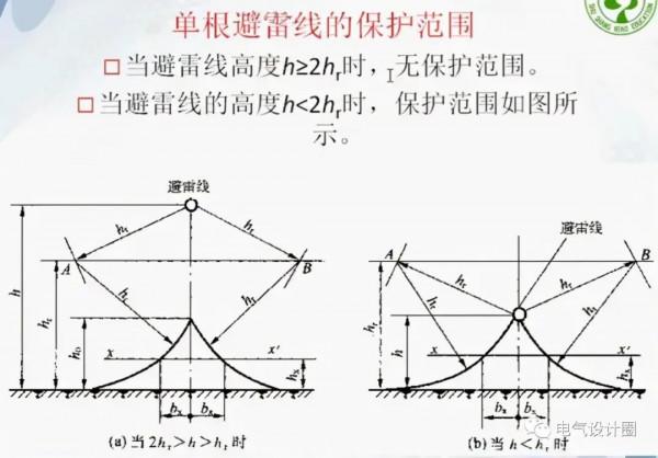 防雷與接地基礎知識詳解，不收藏，實在是太可惜了