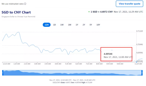 4年最低！新幣兌換人民幣暴跌至1:4.6x，持續下跌中…