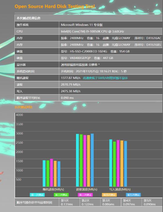專業黑轉路人！低溫低功耗海康威視C2000ECO固態硬碟測試報告