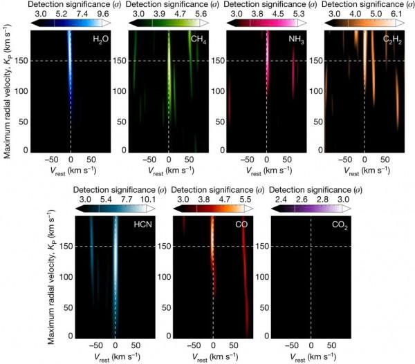 Nature：熱木星大氣首次同時探測到六種分子