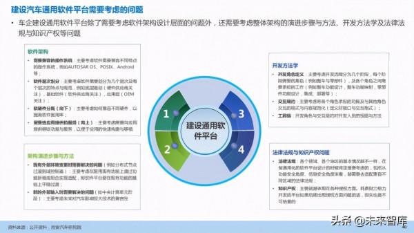 汽車企業能力建設：軟體定義汽車趨勢下企業能力規劃研究