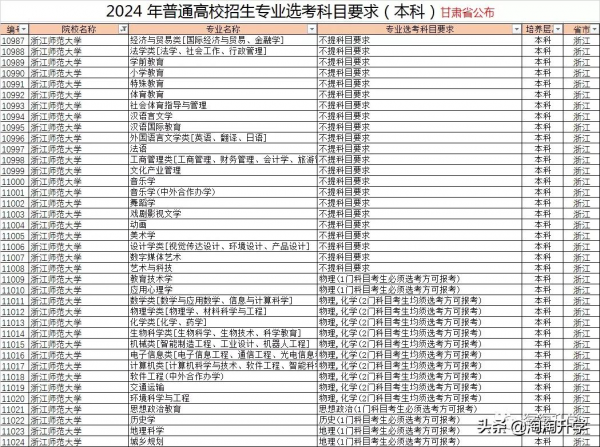 2024年高校專業選課要求分析和2021級選課建議（新高考省份通用）