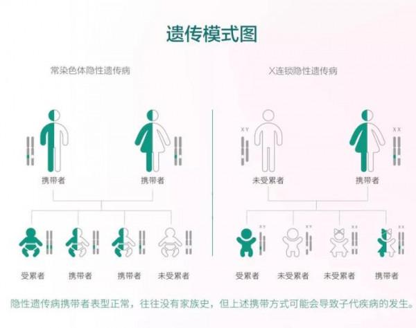 預防出生缺陷，準父母們這項孕期篩查太重要了