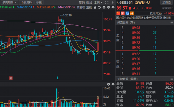 股市：“數字經濟”成市場新主線！12股獲機構預測高增長