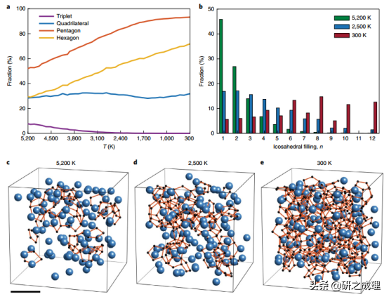 繆建偉最新Nature Materials